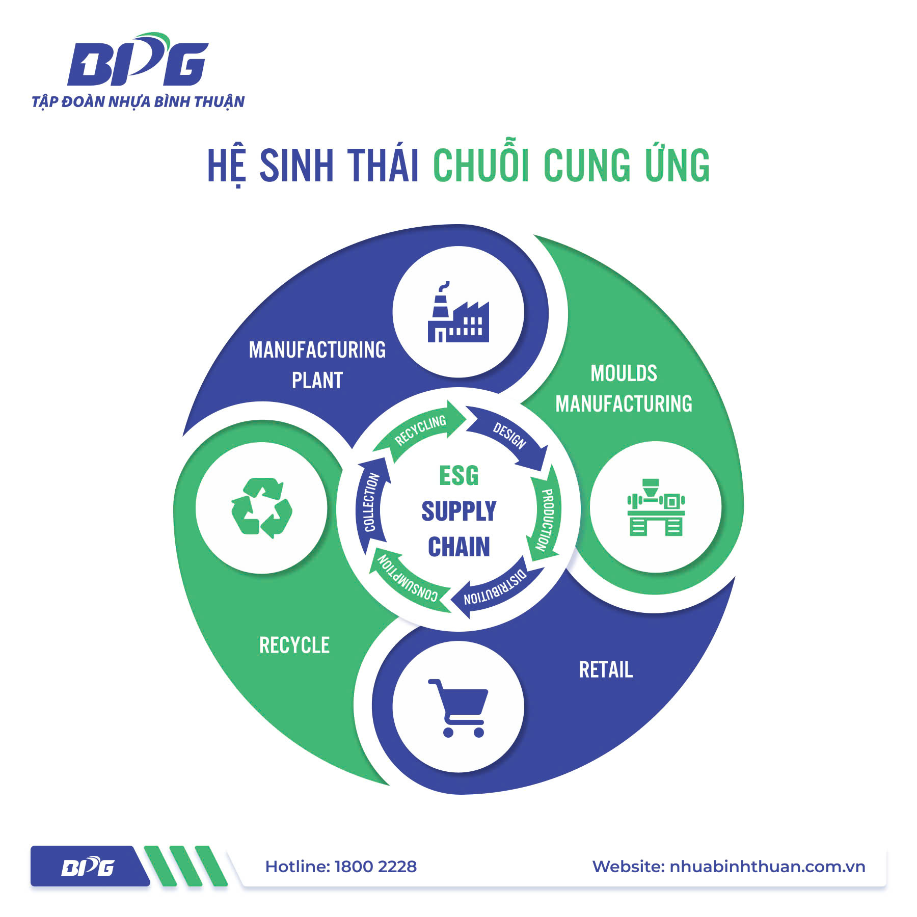 Tập đoàn Nhựa Bình Thuận chính thức ra mắt mô hình Hệ sinh thái Chuỗi cung ứng khép kín, khẳng định chiến lược phát triển bền vững và tối ưu hiệu quả hoạt động.